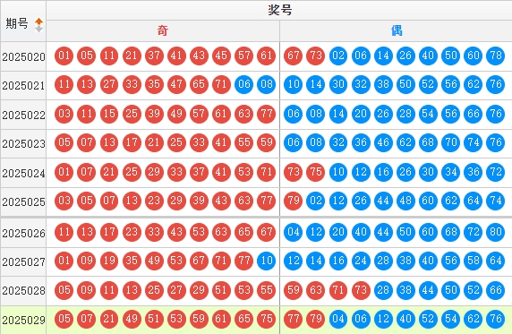 快乐8分析走势图