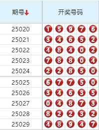 排列五分析走势图