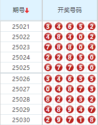 排列五分析走势图