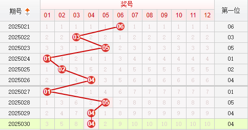 快乐8分析走势图