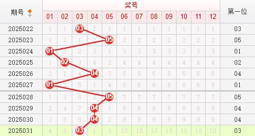 快乐8分析走势图