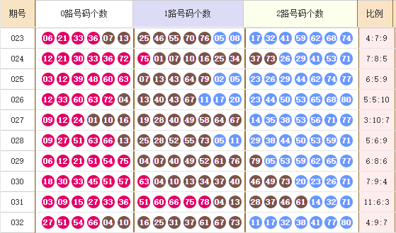 第2025033期快乐8推荐：精选五胆码 - 麒麟八侠