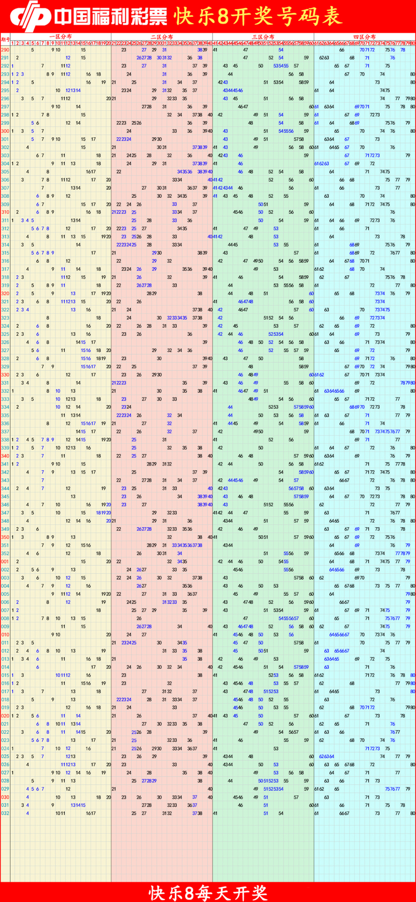 快乐8分析尾数走势图