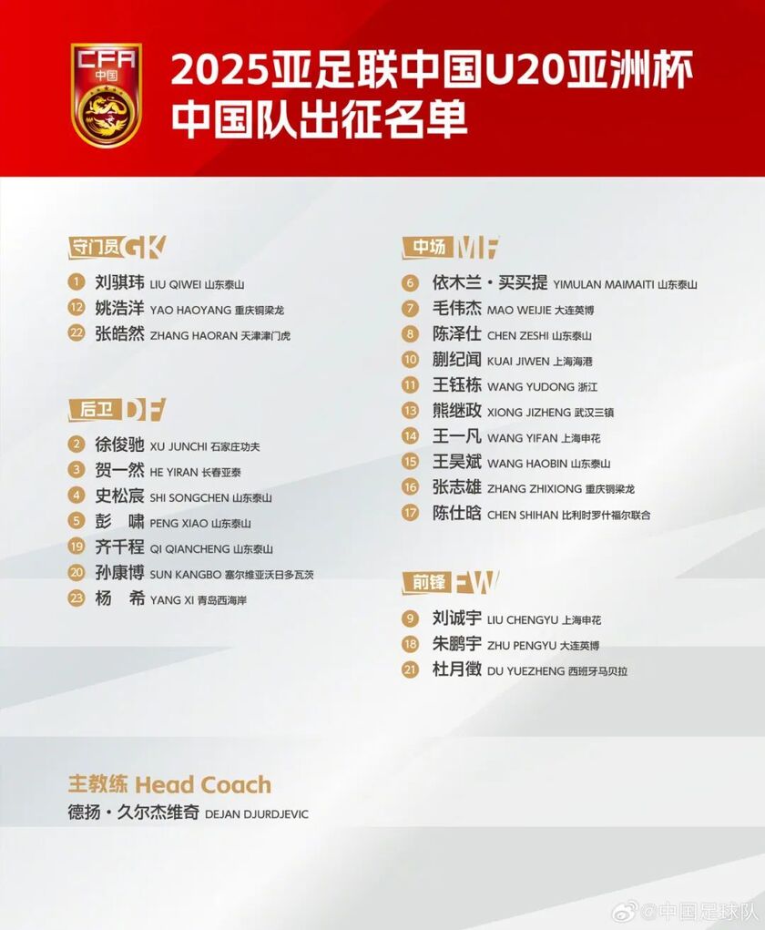 中国U20亚洲杯球员名单