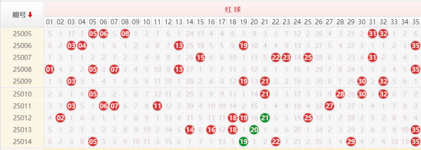 大乐透分析走势图