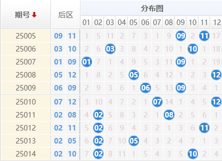 大乐透分析走势图