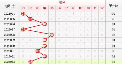 快乐8分析走势图