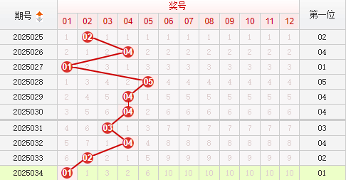 快乐8分析走势图