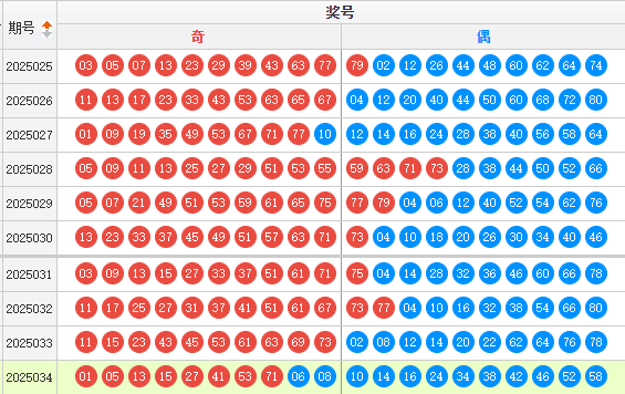 快乐8分析走势图