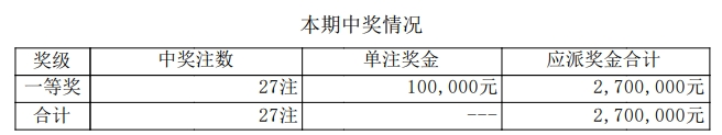 排列五开奖详情