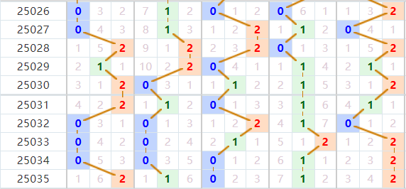 排列五分析走势图