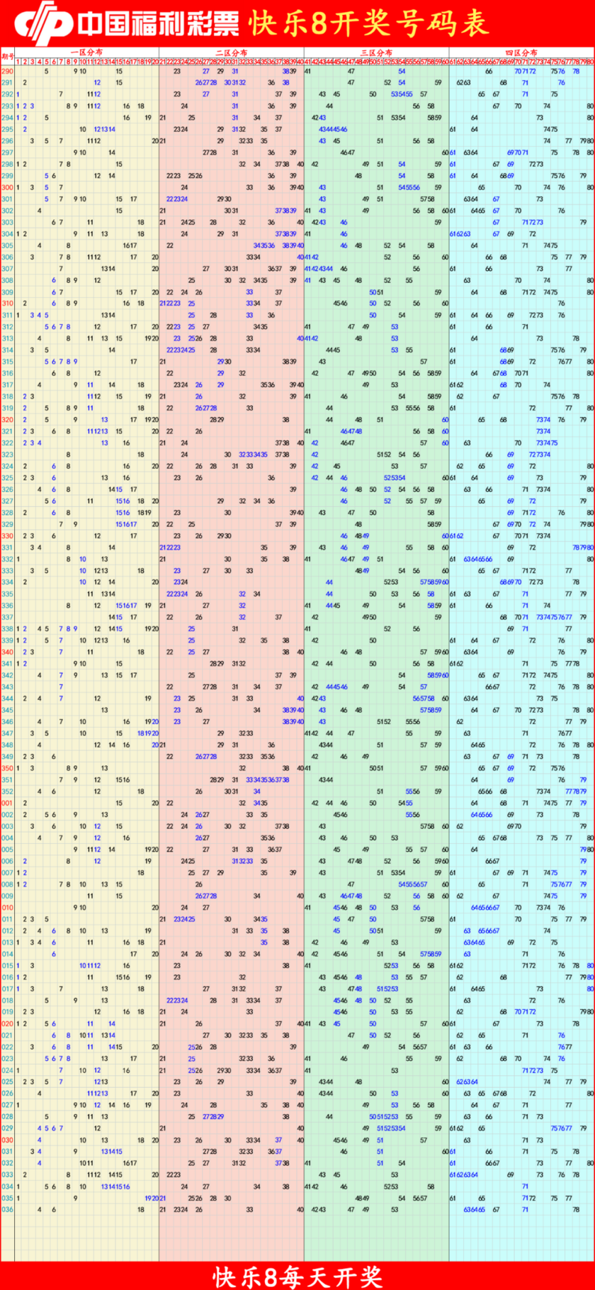 快乐8分析尾数走势图