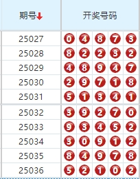 第2025037期排列五分析：推荐杀码 - 玄易伴彩