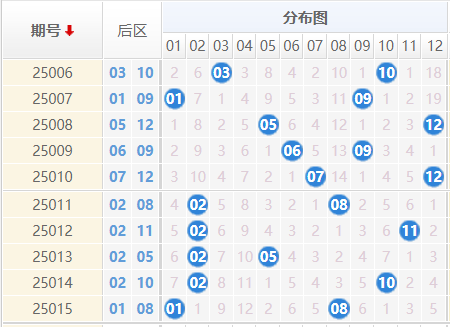 大乐透分析走势图