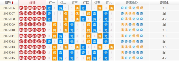 双色球分析走势图