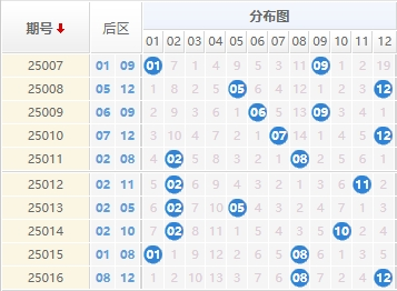 25017期大乐透预测：三区定胆 - 曝彩堂