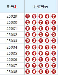 第2025039期排列五分析：推荐杀码 - 玄易伴彩