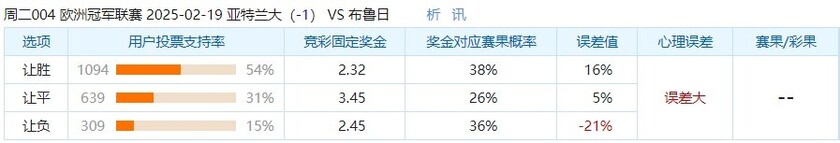 亚特兰大（-1） VS 布鲁日