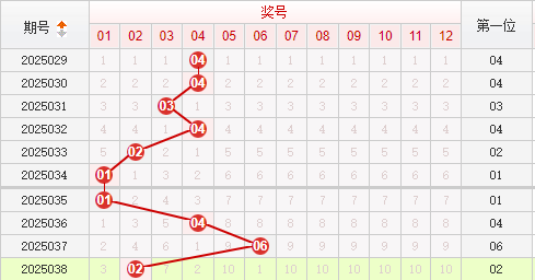 快乐8分析走势图