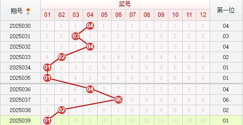 快乐8分析走势图