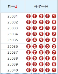 第2025041期排列五分析：推荐杀码 - 玄易伴彩