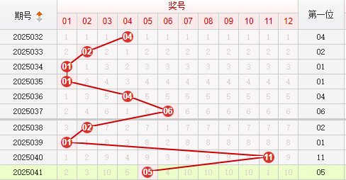 快乐8分析走势图