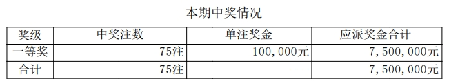 排列五开奖详情