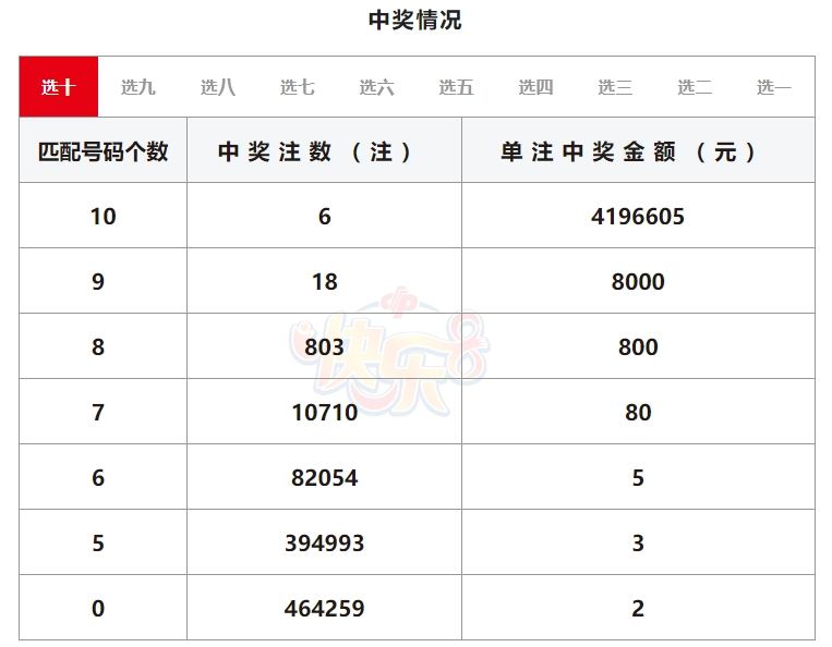 快乐8开奖详情