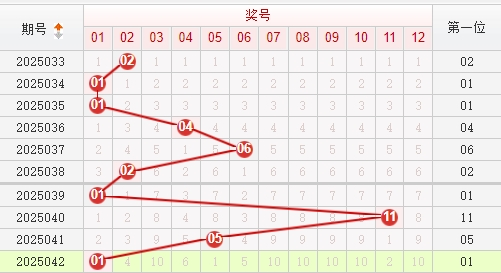 快乐8分析走势图