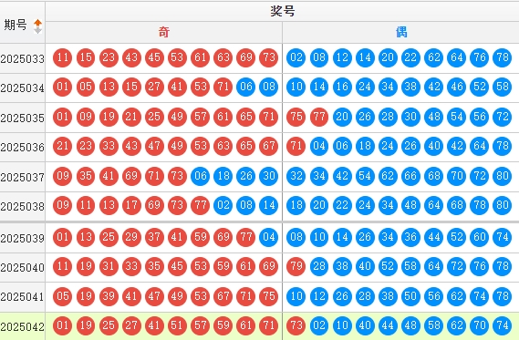 快乐8分析走势图