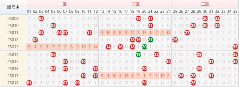 大乐透分析走势图