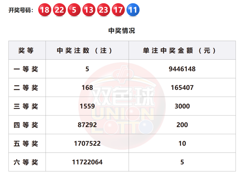 双色球开奖详情