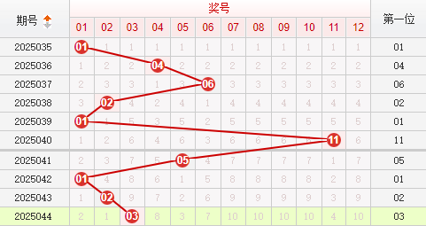 快乐8分析走势图