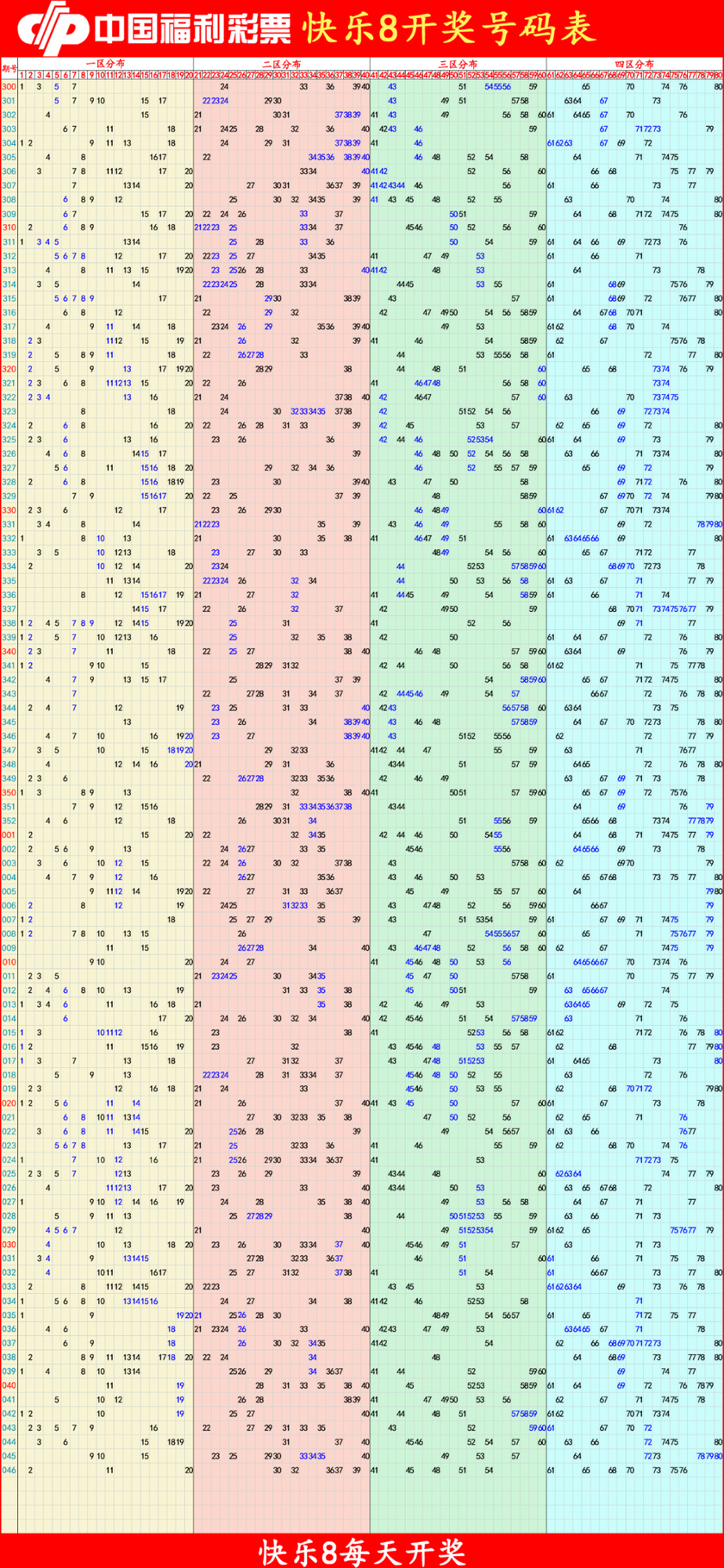 快乐8分析尾数走势图