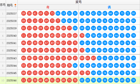 快乐8分析走势图