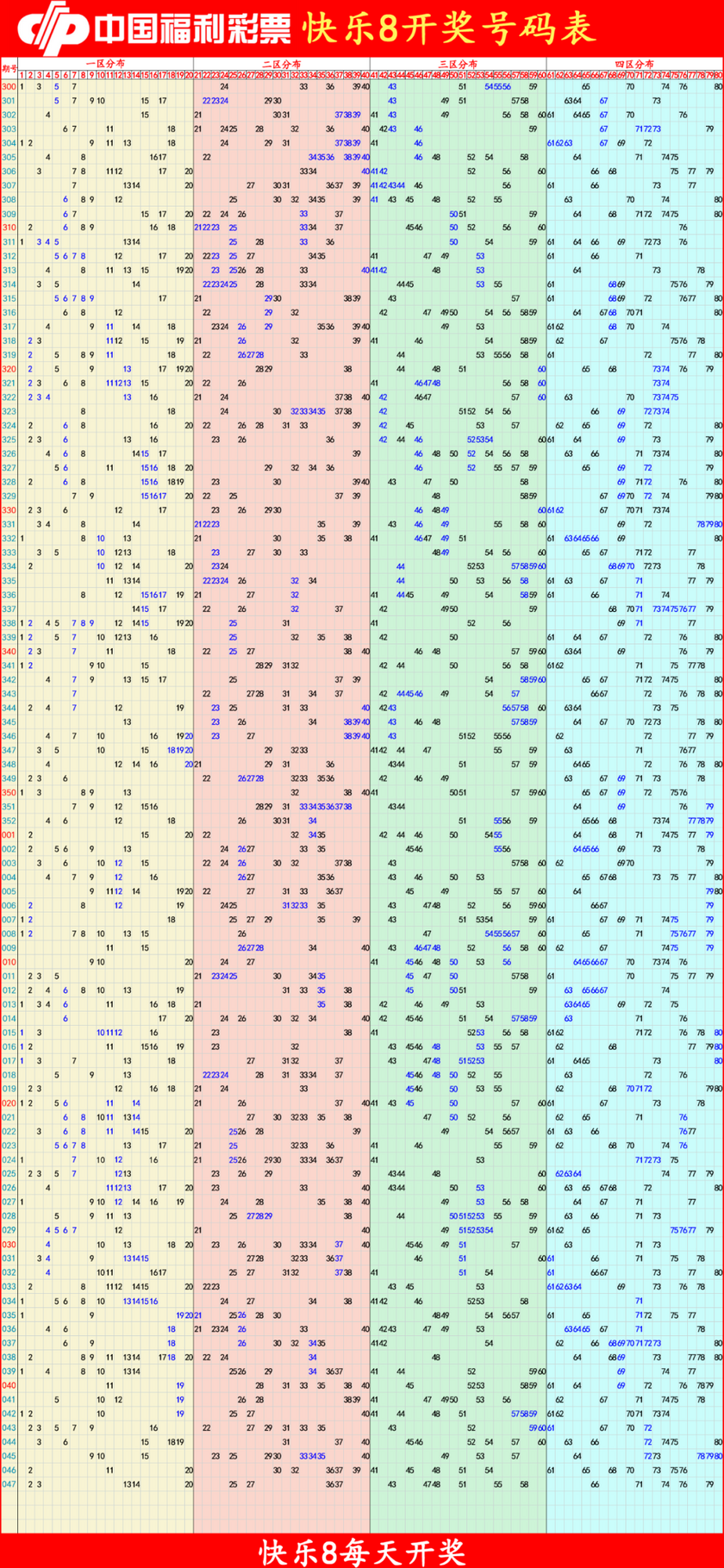 快乐8分析尾数走势图