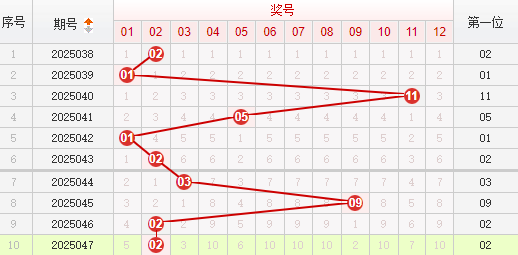 快乐8分析走势图