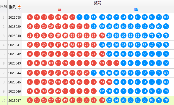 快乐8分析走势图