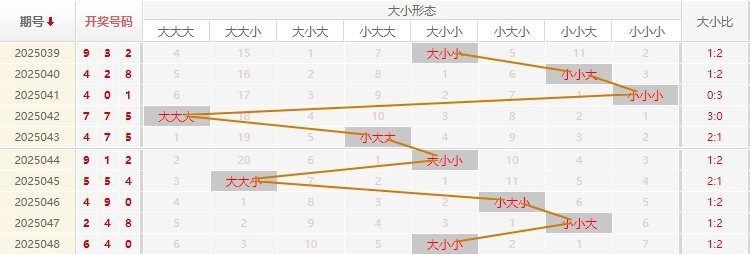 福彩3D分析走势图