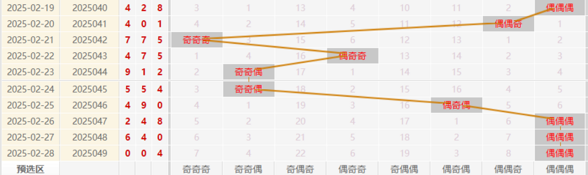 福彩3D分析走势图