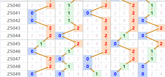 排列五分析走势图