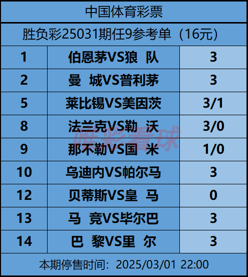 《姜山冷门》25031期