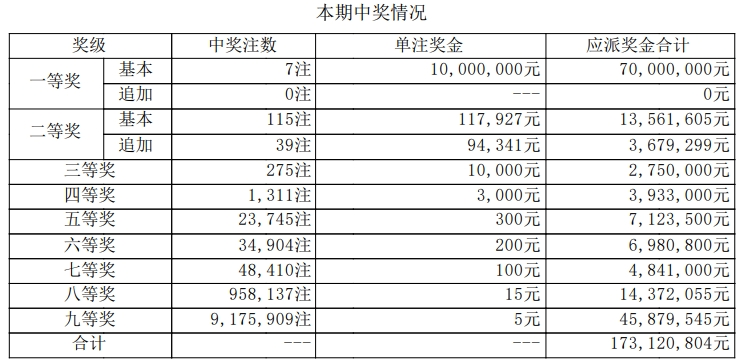 大乐透开奖详情