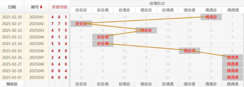 福彩3D分析走势图