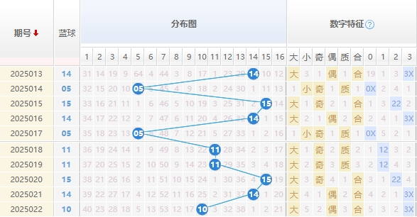 双色球分析走势图