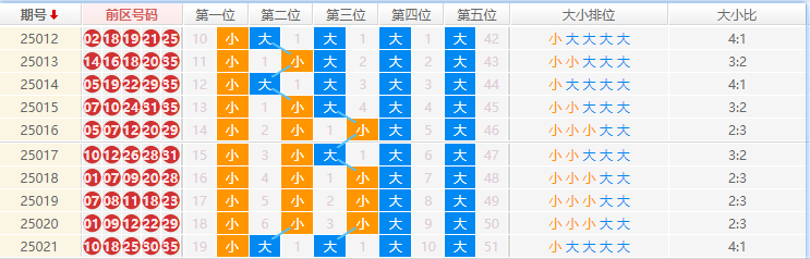 大乐透分析走势图