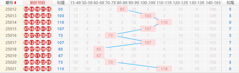 大乐透分析走势图
