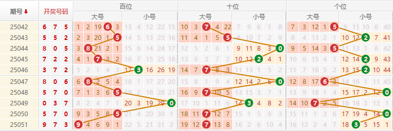 排列三分析走势图