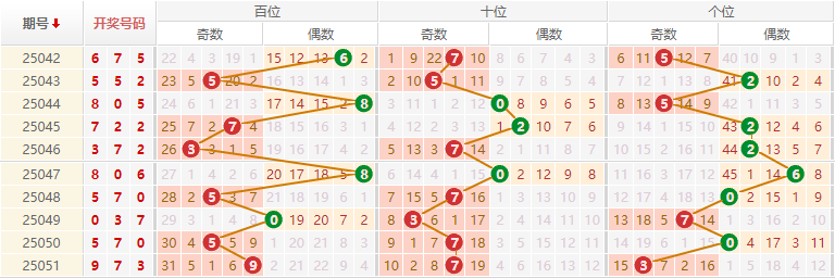 排列三分析走势图