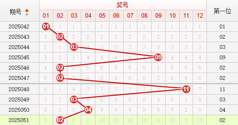 快乐8分析走势图